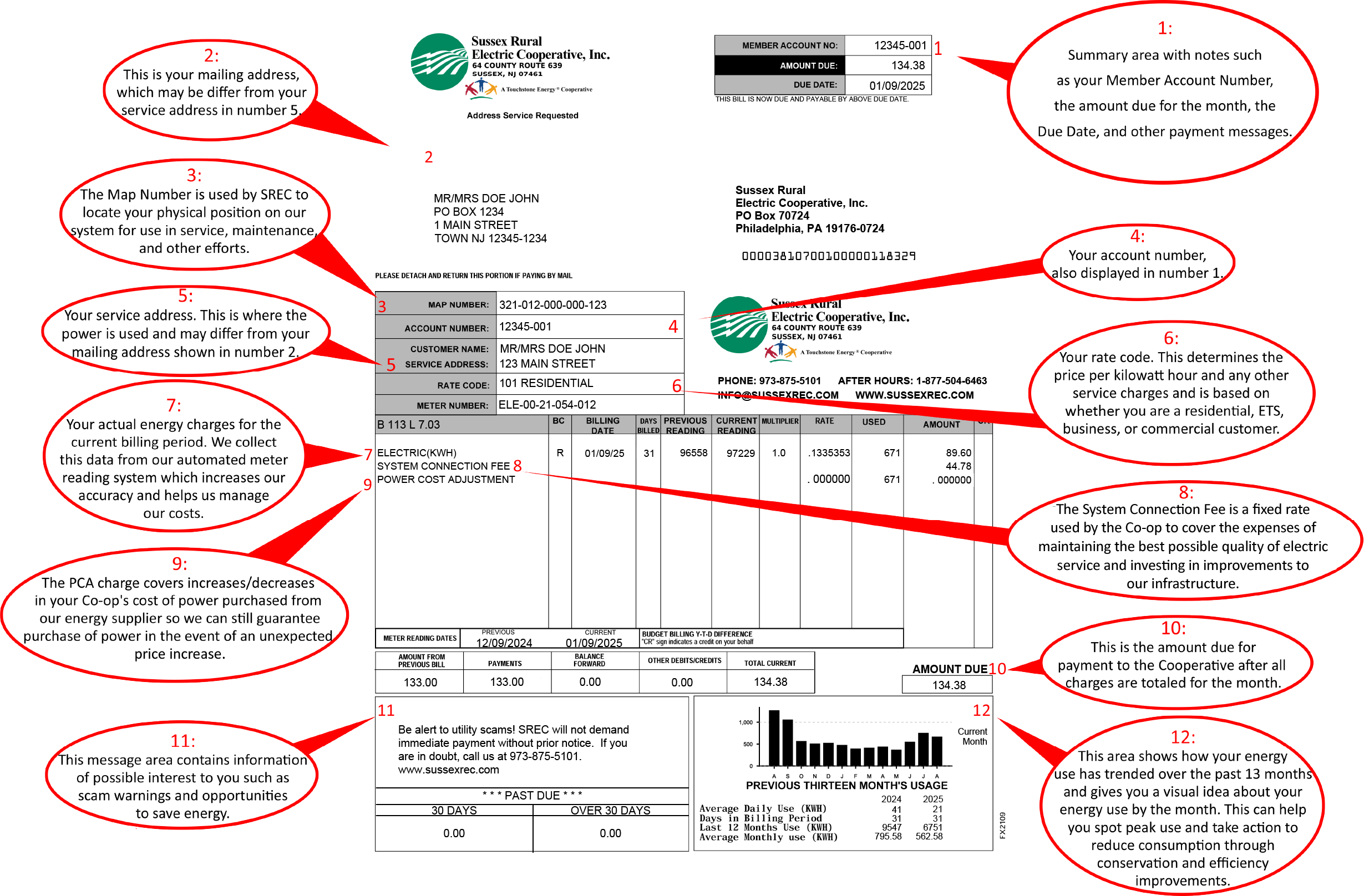 Understanding Your Bill