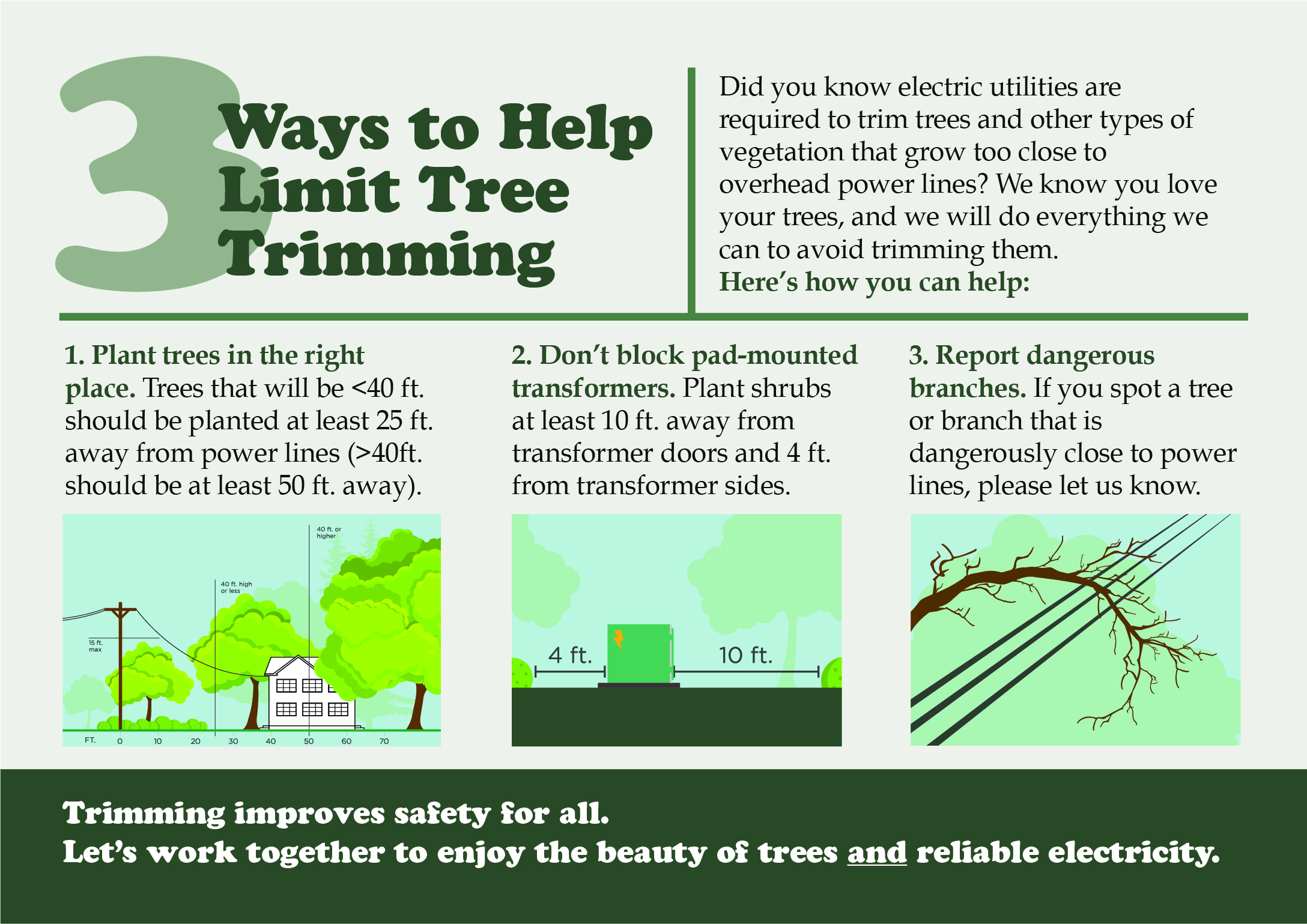 3 Ways to Help Limit Tree Trimming. Did you know electric utilities are required to trim trees and other types of vegetation that grow too close to overhead power lines? We know you love your trees, and we will do everything we can to avoid trimming them. Here's how you can help: 1.) Plant trees in the right place. Trees that will be <40 ft. should be planted at least 25 ft. away from power lines (>40 ft. should be at least 50 ft. away). 2.) Don't block pad-mounted transformers. Plant shrubs at least 10 ft. away from transformer doors and 4 ft. from transformer sides. 3.) Report dangerous branches. If you spot a tree or branch that is dangerously close to power lines, please let us know. | Trimming improves safety for all. Let's work together to enjoy the beauty of trees AND reliable electricity.