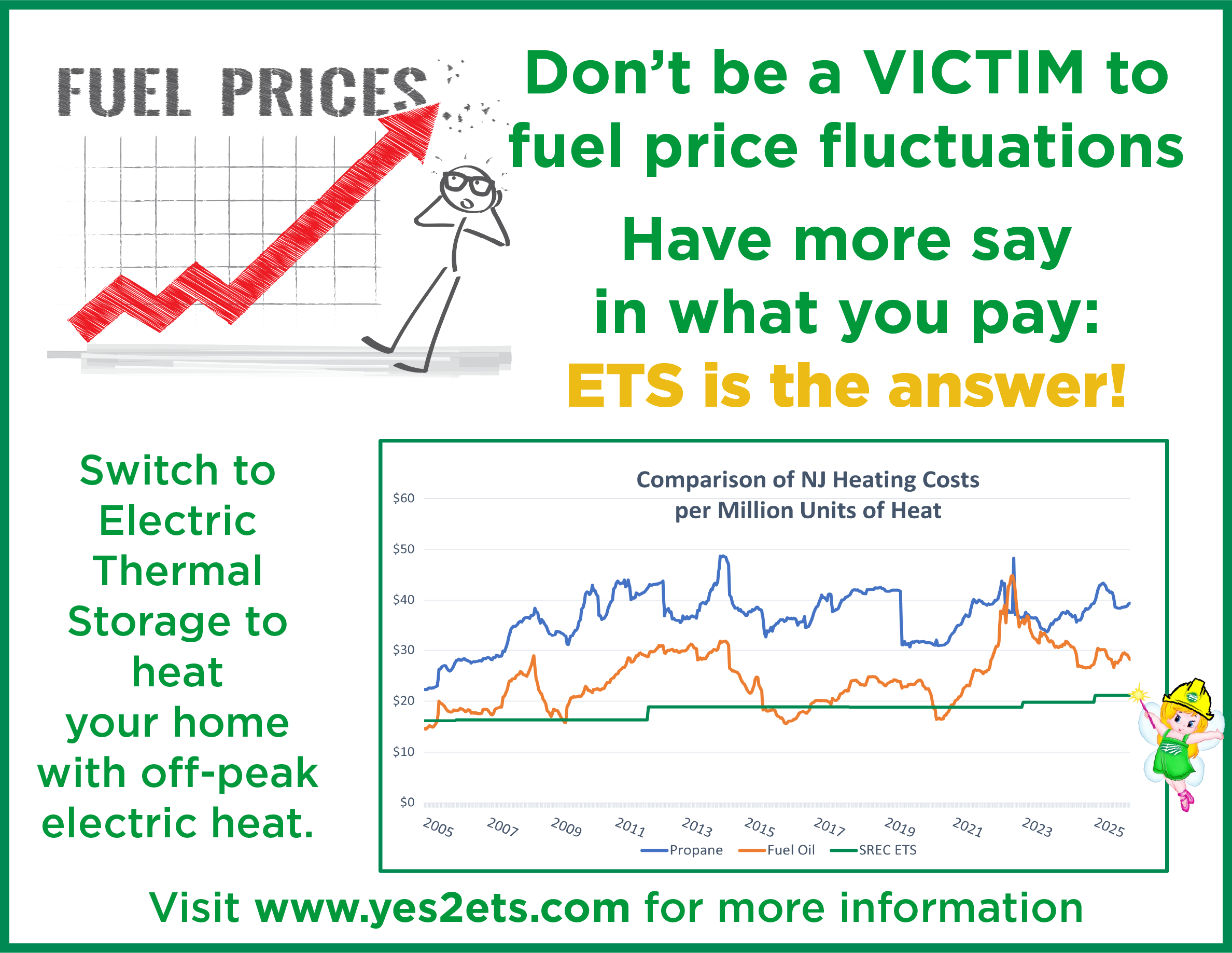 Don't be a VICTIM to fuel price fluctuations. Have more say in what you pay: ETS is the answer! Switch to Electric Thermal Storage to heat your home with off-peak electric heat. Visit www.yes2ets.com for more information.