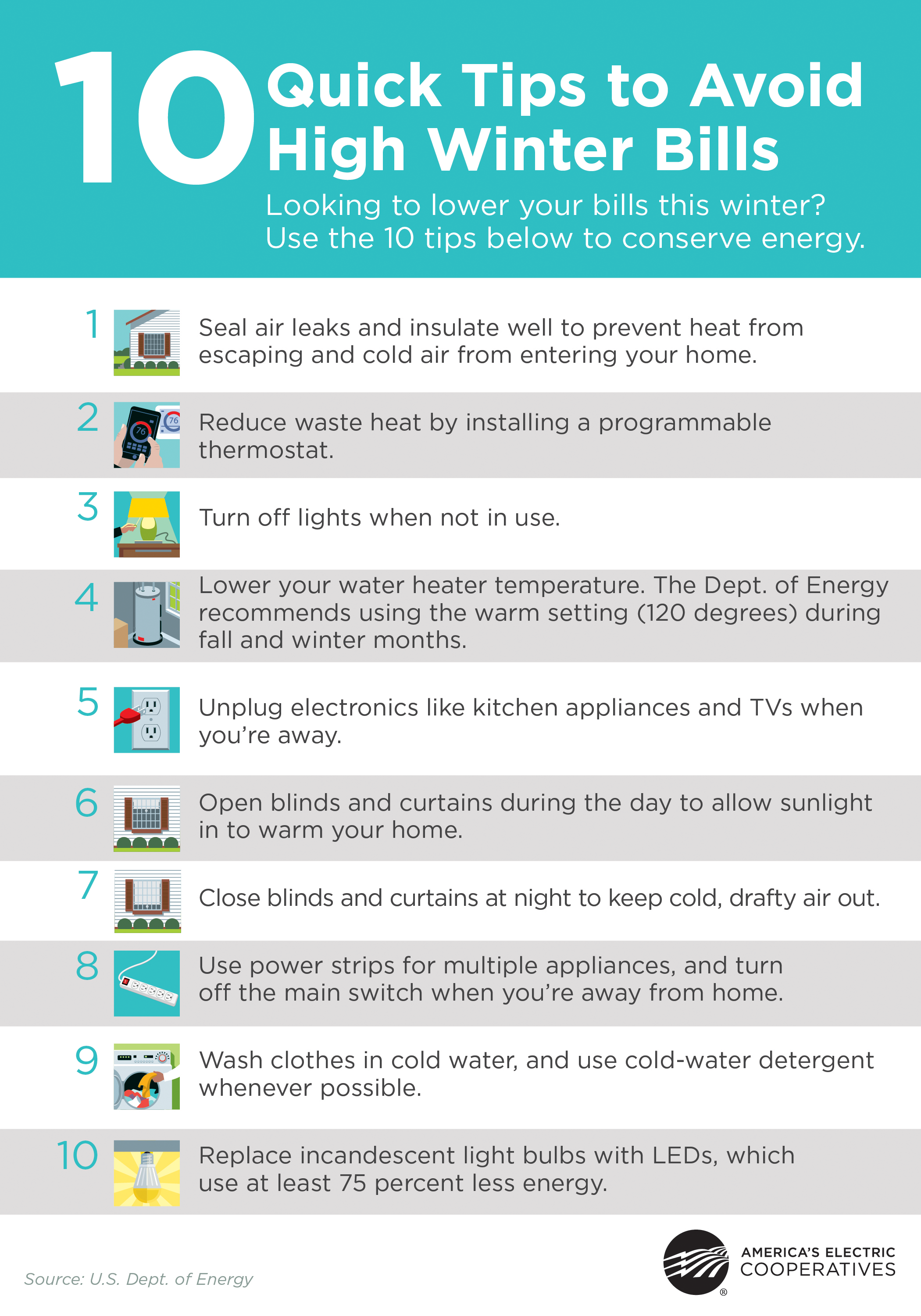 Tips to Avoid High Winter Bills