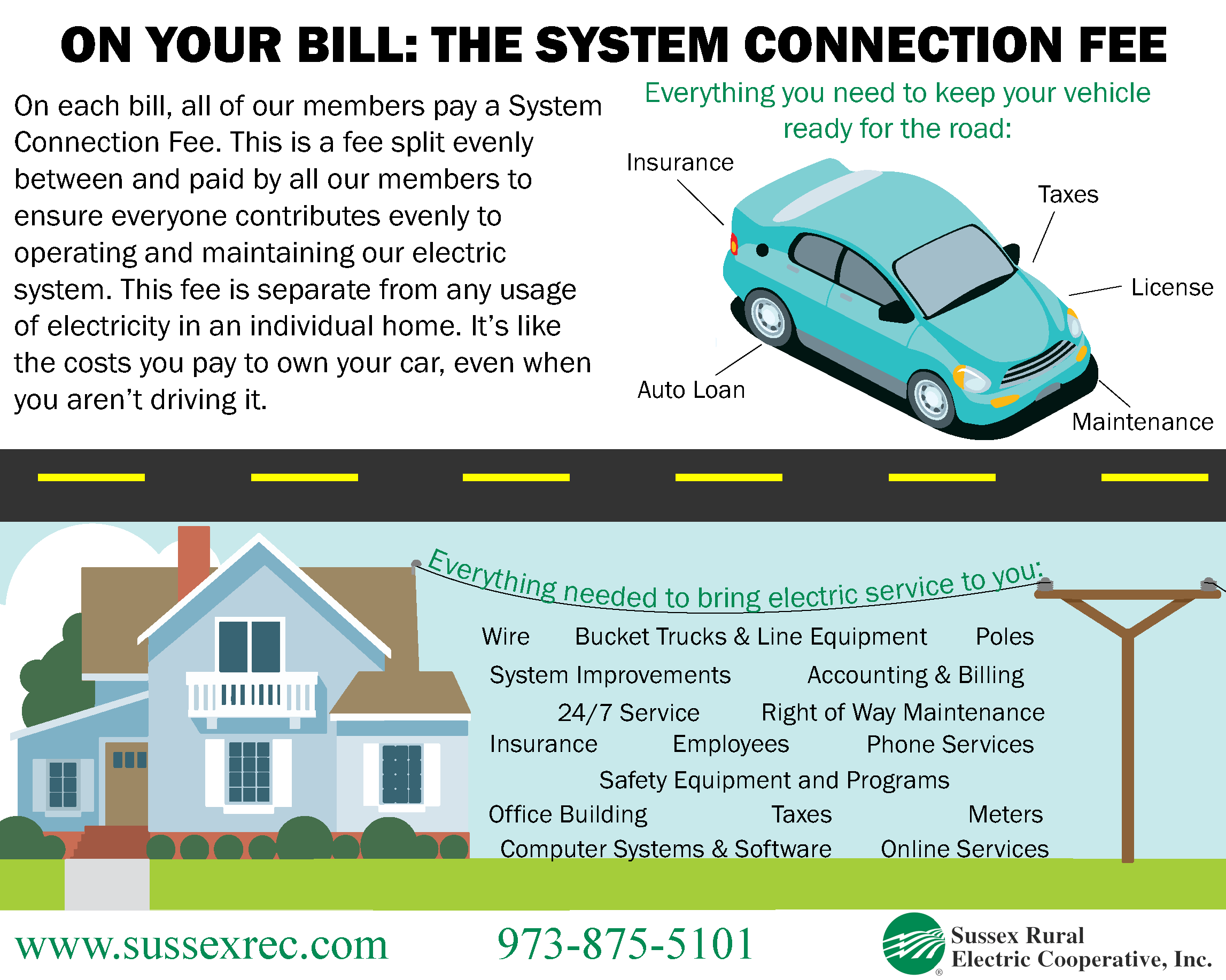 On Your Bill - The System Connection Fee