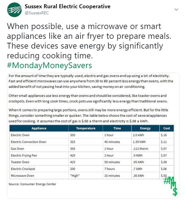 When possible use a microwave or smart appliances like an air fryer to prepare meals. These devices save energy by significantly reducing cooking time. 