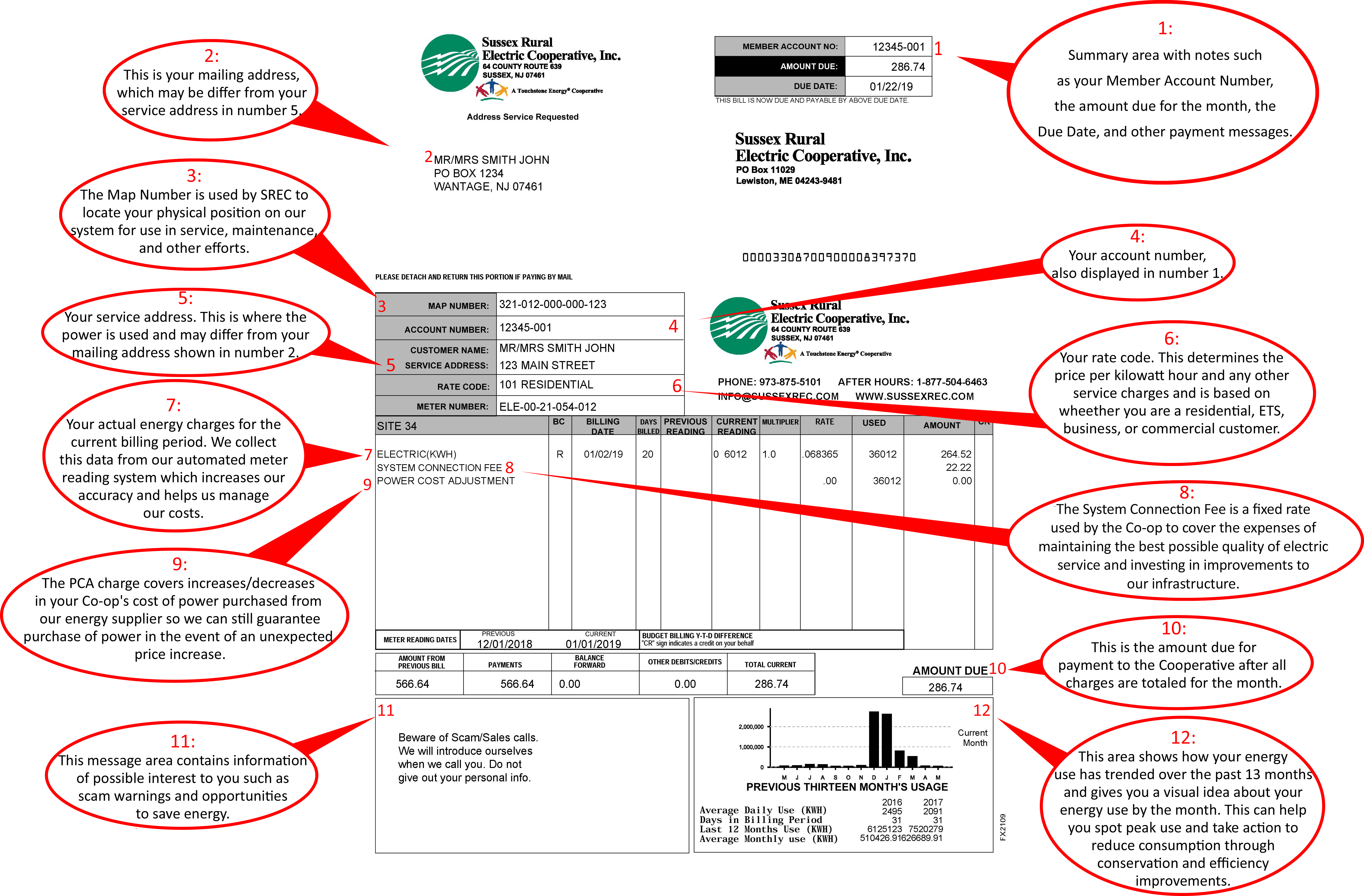 Understanding Your Bill breakdown